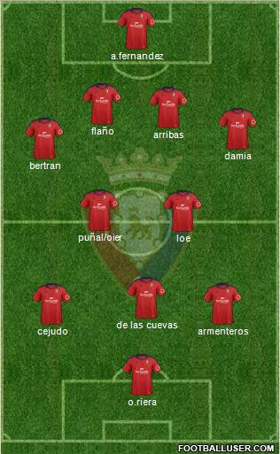 C. At. Osasuna Formation 2014