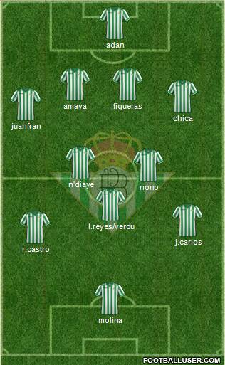Real Betis B., S.A.D. Formation 2014