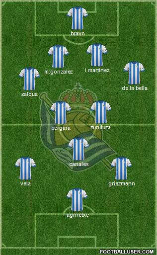 Real Sociedad S.A.D. Formation 2014