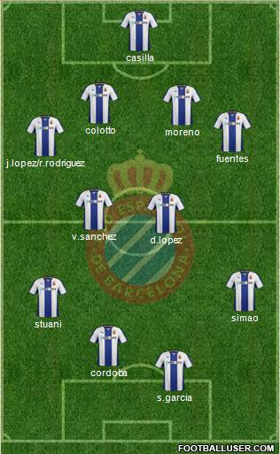 R.C.D. Espanyol de Barcelona S.A.D. Formation 2014