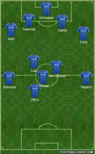 Chelsea Formation 2014