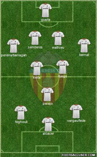 Valencia C.F., S.A.D. Formation 2014
