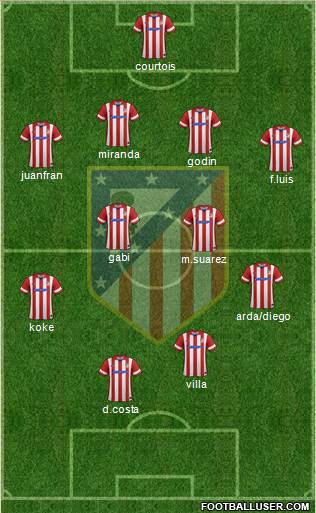 C. Atlético Madrid S.A.D. Formation 2014