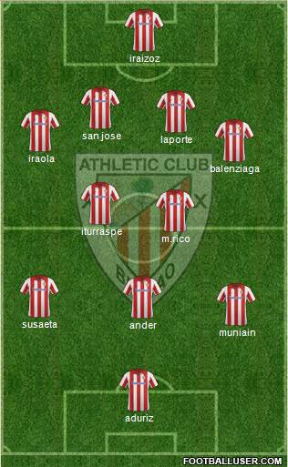 Athletic Club Formation 2014