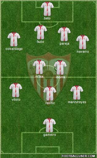 Sevilla F.C., S.A.D. Formation 2014