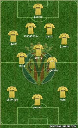 Villarreal C.F., S.A.D. Formation 2014