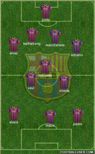 F.C. Barcelona Formation 2014