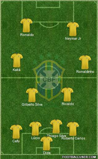 Brazil Formation 2014
