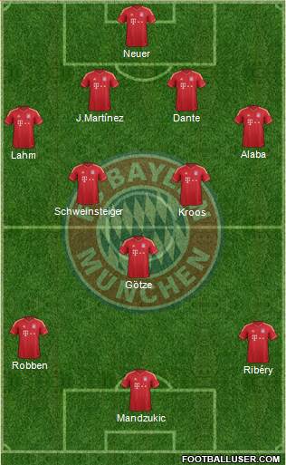 FC Bayern München Formation 2014