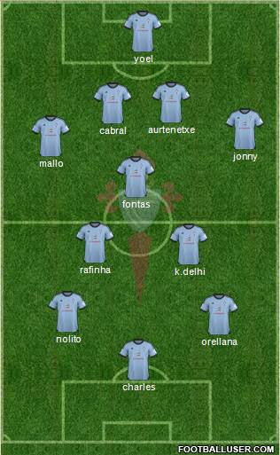 R.C. Celta S.A.D. Formation 2014