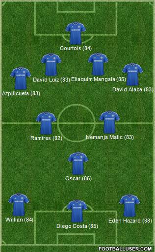 Chelsea Formation 2014