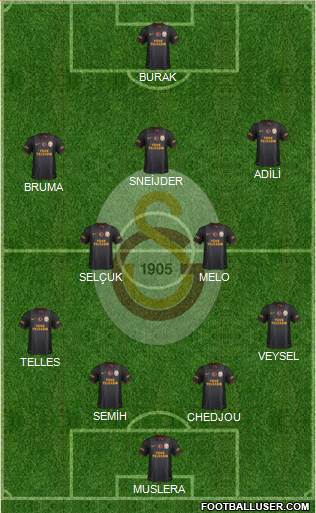 Galatasaray SK Formation 2014