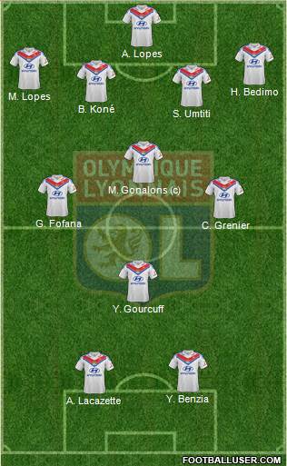 Olympique Lyonnais Formation 2014