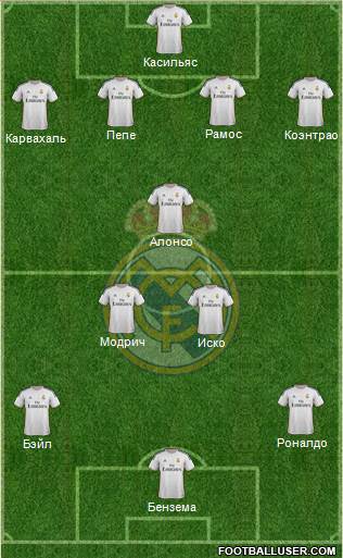Real Madrid C.F. Formation 2014