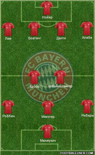 FC Bayern München Formation 2014