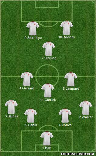 England Formation 2014