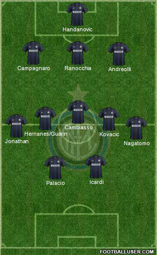 F.C. Internazionale Formation 2014