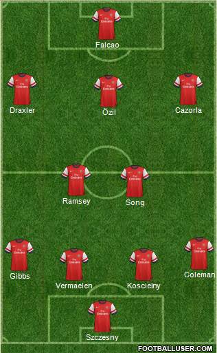 Arsenal Formation 2014