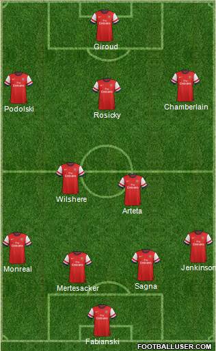 Arsenal Formation 2014