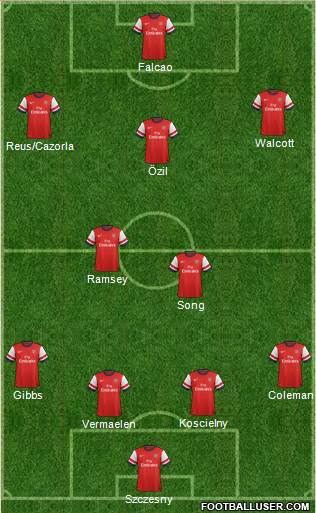Arsenal Formation 2014