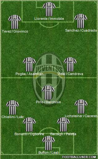 Juventus Formation 2014