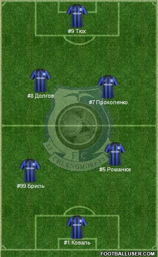 Chornomorets Odesa Formation 2014