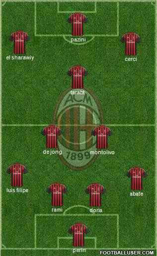 A.C. Milan Formation 2014