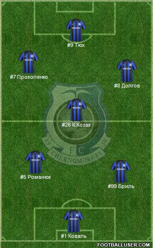 Chornomorets Odesa Formation 2014