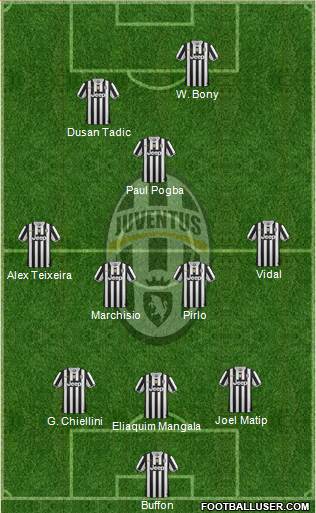 Juventus Formation 2014