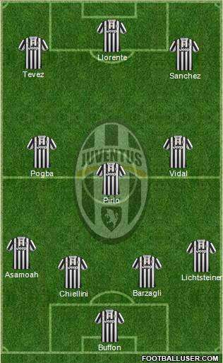 Juventus Formation 2014