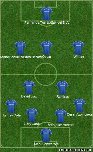Chelsea Formation 2014