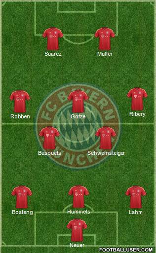 FC Bayern München Formation 2014