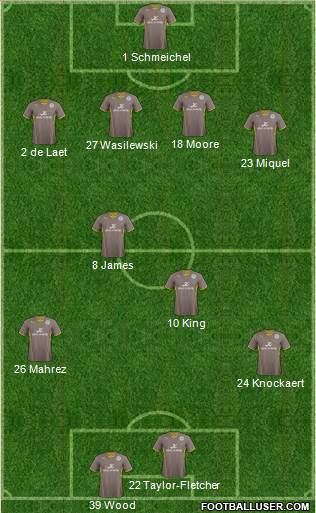 Leicester City Formation 2014