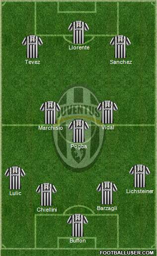 Juventus Formation 2014