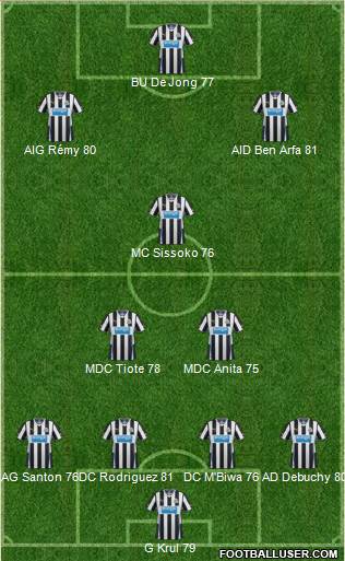 Newcastle United Formation 2014