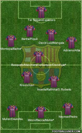 F.C. Barcelona Formation 2014
