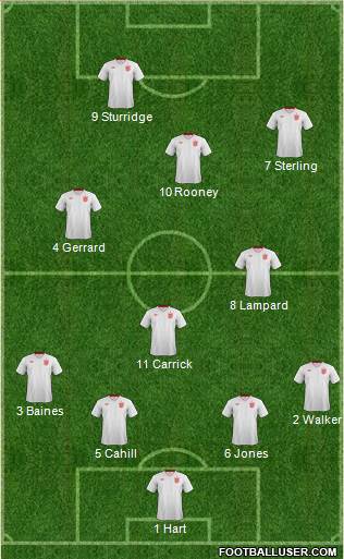England Formation 2014