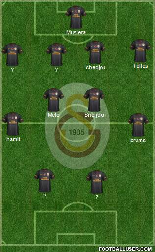 Galatasaray SK Formation 2014
