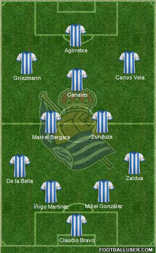 Real Sociedad S.A.D. Formation 2014