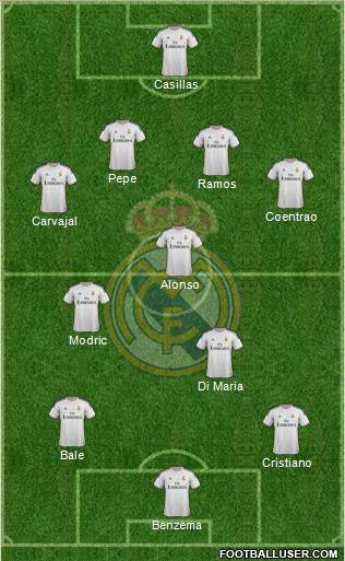 Real Madrid C.F. Formation 2014