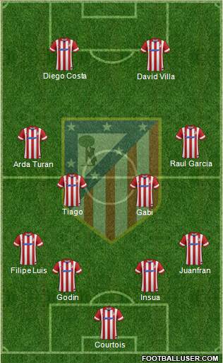 C. Atlético Madrid S.A.D. Formation 2014