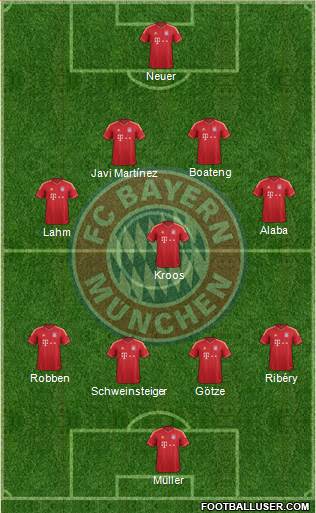 FC Bayern München Formation 2014