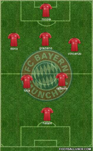 FC Bayern München Formation 2014