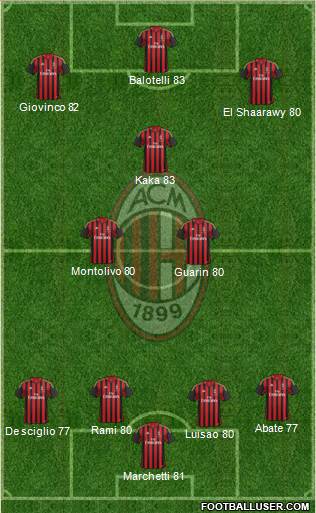 A.C. Milan Formation 2014