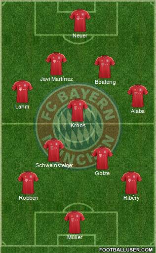 FC Bayern München Formation 2014