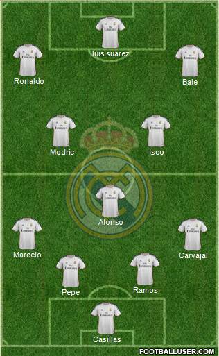 Real Madrid C.F. Formation 2014