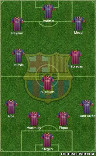 F.C. Barcelona Formation 2014