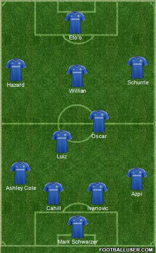 Chelsea Formation 2014