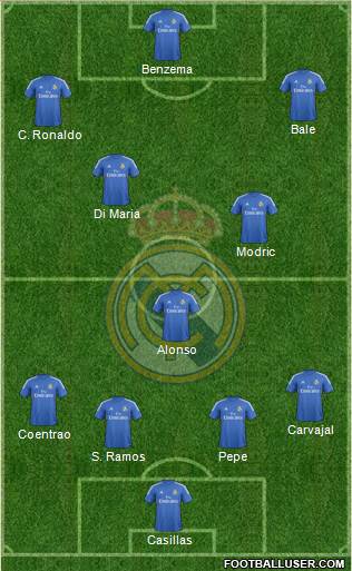 Real Madrid C.F. Formation 2014