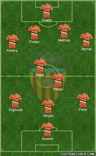 Valencia C.F., S.A.D. Formation 2014